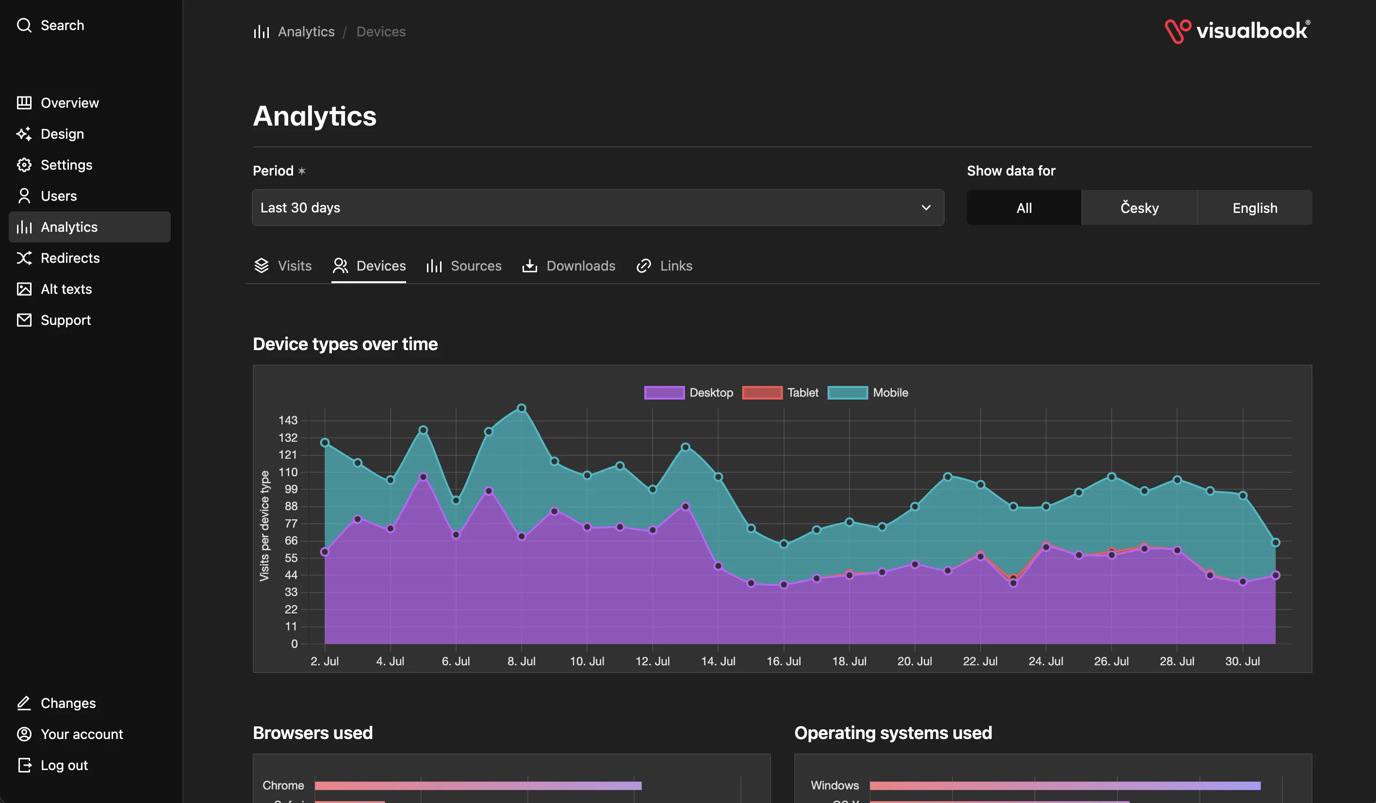 Visualbook admin panel – device analytics